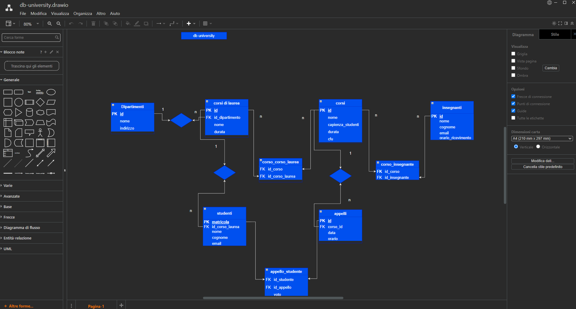 Screenshot del progetto Esercizi Database