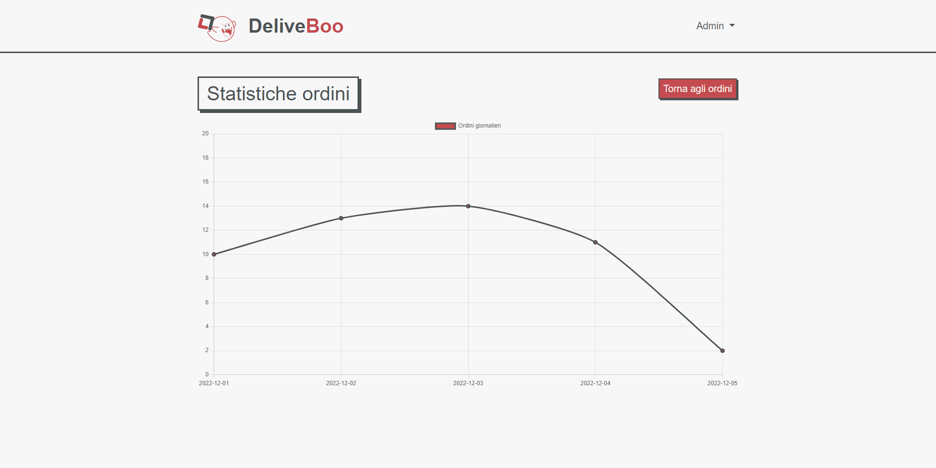 Screenshot del progetto Deliveboo